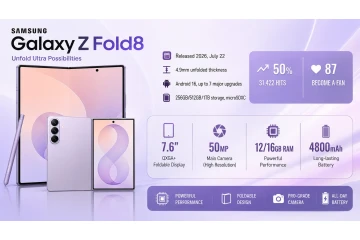 Samsung Galaxy Z Fold8
